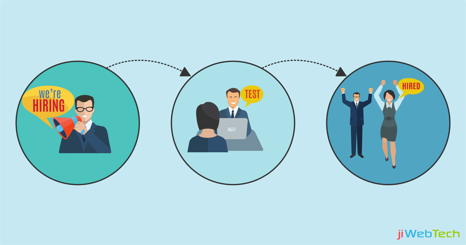 Why Your Organization Requires a Simple Hiring Process?