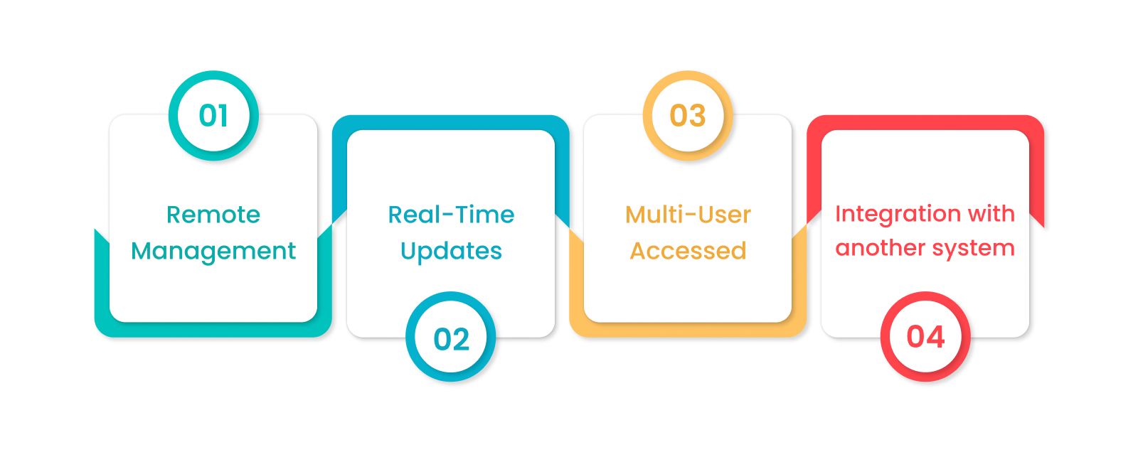 features-of-cloud-based-digital-signage